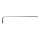 Ключи TORX